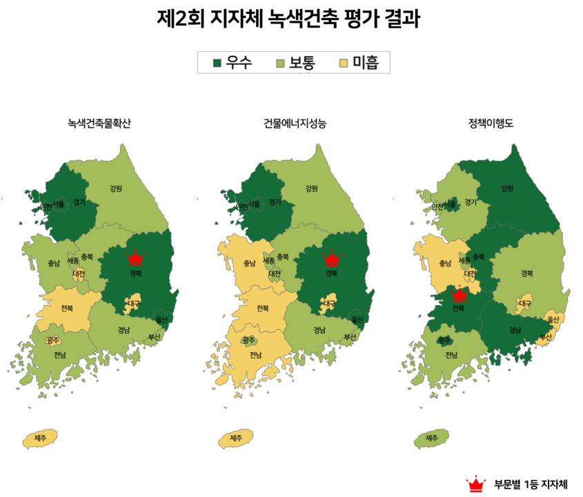 제2회 녹색건축 최우수 지자체는 '경북·전북’