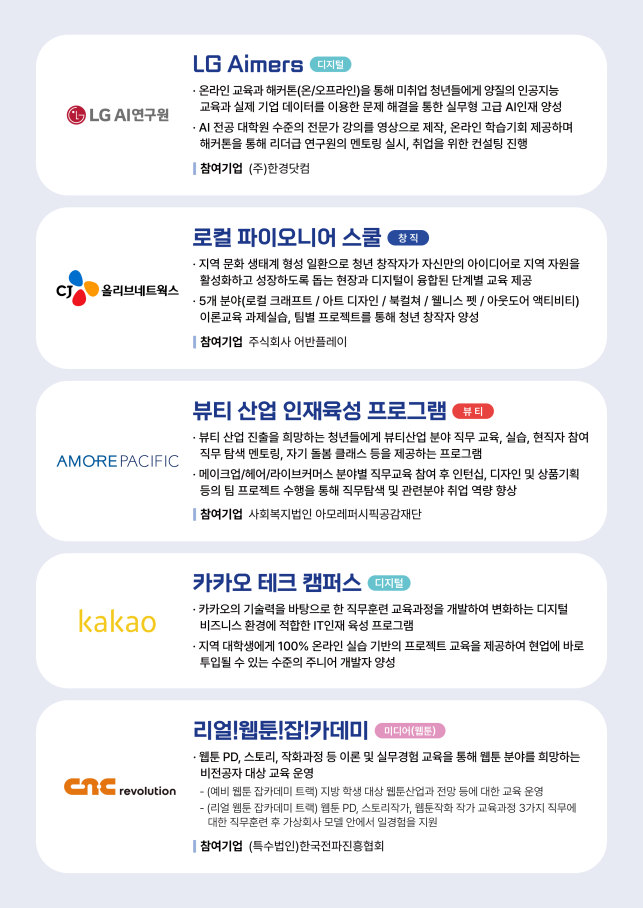 카카오 등 74개 기업, ESG 차원에서 청년 5천명에 일경험·훈련·멘토링 제공