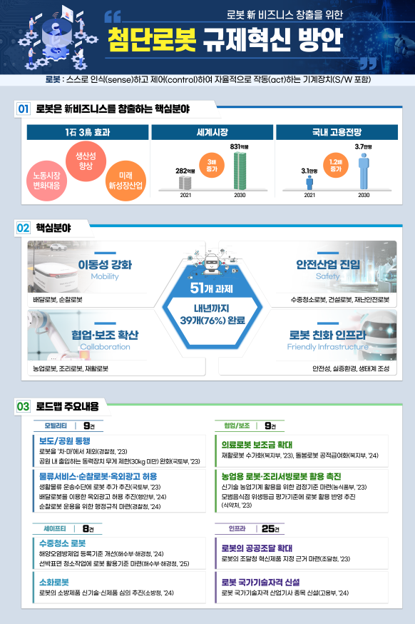 민·관이 함께하는 첨단로봇 규제혁신