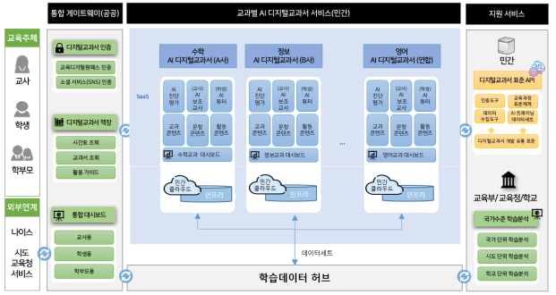 AI 디지털교과서로 1:1 맞춤 교육시대 연다