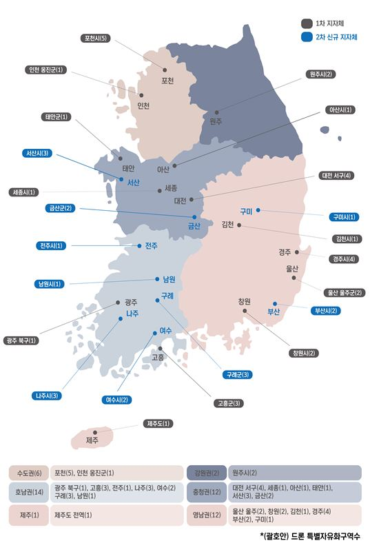 정책지원·규제혁파로 드론산업 더 높이 비상