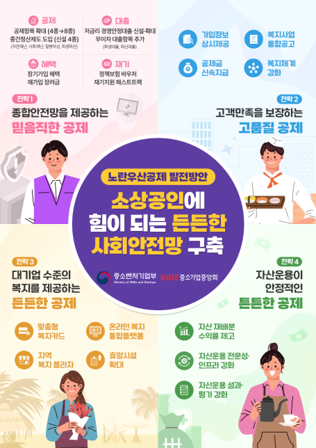 노란우산공제 발전방안 발표