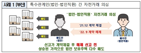 ‘집값 띄우기’ 허위거래신고 조사결과 발표