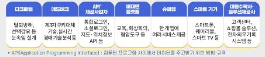 「2023 개인정보 위험 대응 공모전」 결과 발표