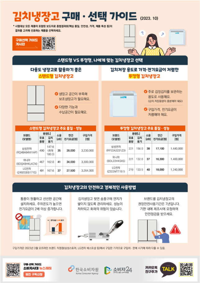 스탠드형·뚜껑형 김치냉장고, 용도에 맞는 제품 선택해야