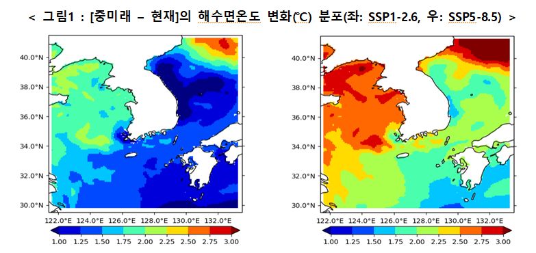 고해상도 해양 기후변화 시나리오로 기후위기 대응한다