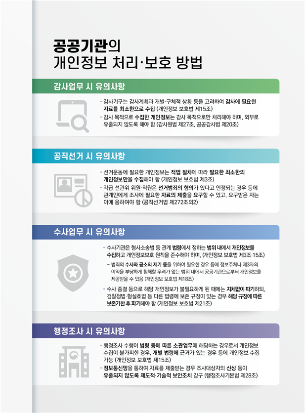 최소 수집, 불필요한 정보 파기 등 공공분야 개인정보보호 원칙 정립한다! 