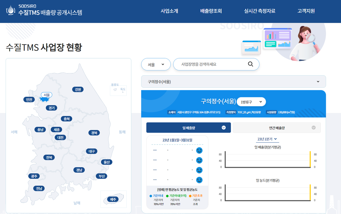 수질정보 누구나 쉽게 알 수 있도록 오염물질 정보 공개 대폭 확대