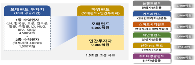 2023년도 해외건설 수주 333억불 달성