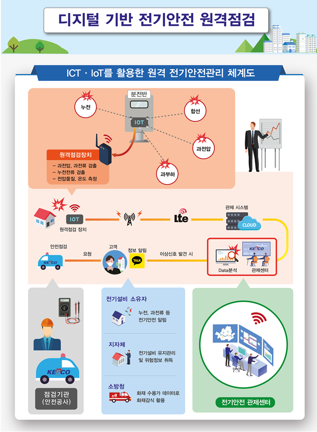 강원 동계청소년올림픽 현장점검