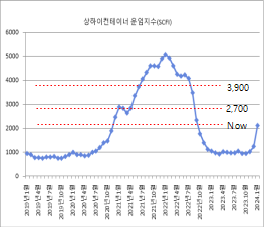 해상물류 차질, 시나리오별 매뉴얼로 선제 대응