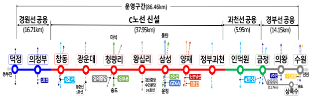 GTX-C, ‘28년말 개통 목표로 첫 삽 뜬다.