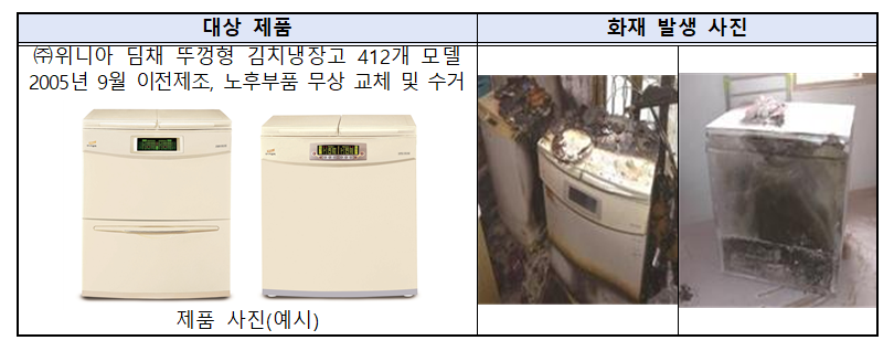 설 연휴, 부모님 댁 방문하실 때 노후 김치냉장고부터 점검해 드리세요