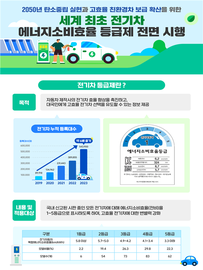 전기차 에너지효율 등급제 전면 시행