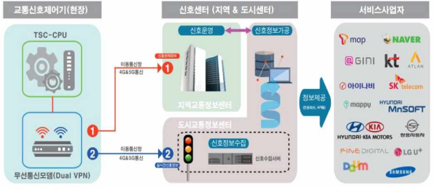 경찰청, 실시간 교통 신호정보 제공 시범도시로 강릉시 최종 선정 