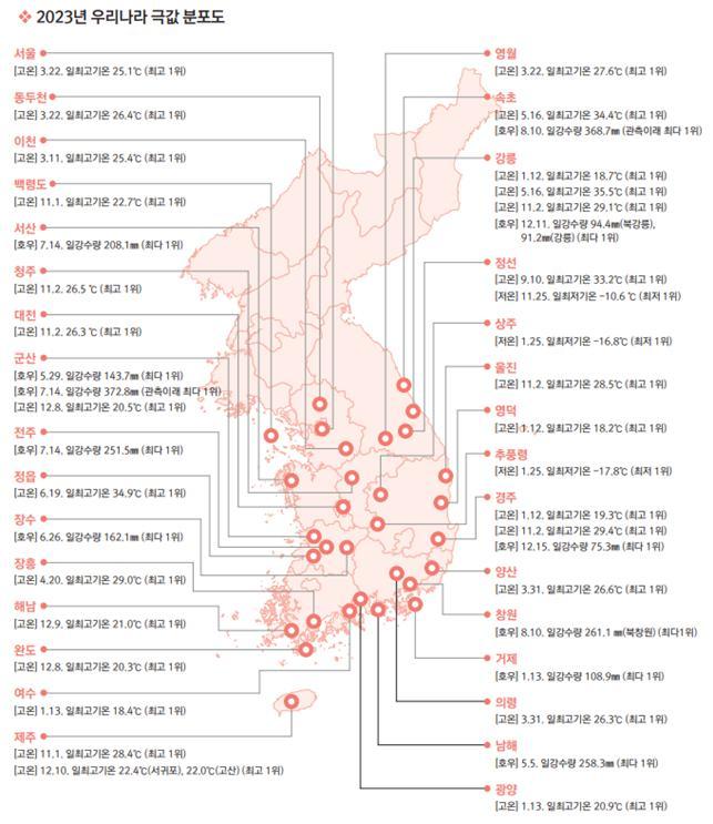 기상청, 정부 합동「2023년 이상기후 보고서」발간