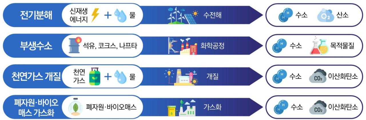 과기정통부, 기후위기 대응을 위한  핵심기술 개발 고도화 추진