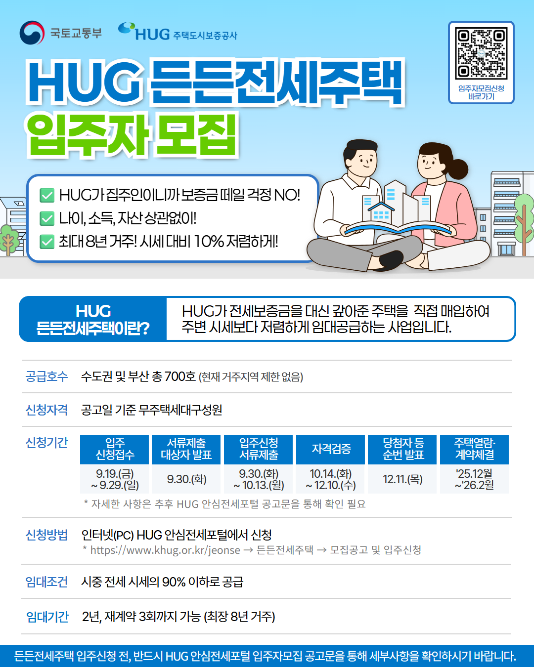 HUG 든든전세 4분기까지 1,400호 입주자 모집