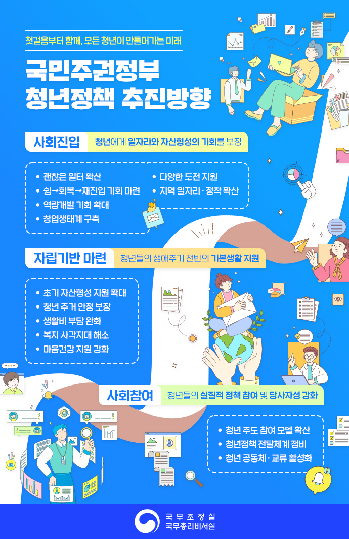 국민주권정부 청년정책 추진방향 발표