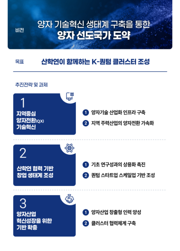 정부 2035년 세계 1위 퀀텀칩 제조국 도약 양자 마스터플랜 가동