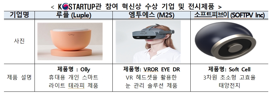 ‘국제전자제품박람회(CES) 2021‘ 창업기업 97개사 참여