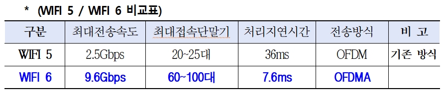 충북교육청, 미래교육체제 전환에 따른  스마트 교육환경 조성한다.