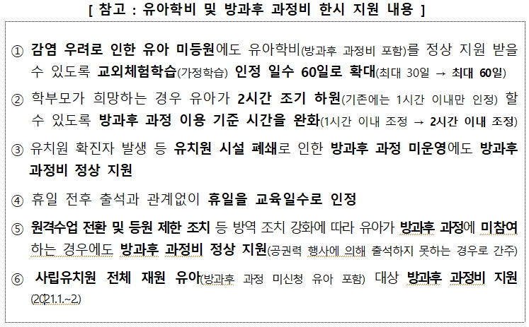 사립유치원 지원 및 공공성 강화 후속조치 방안 발표