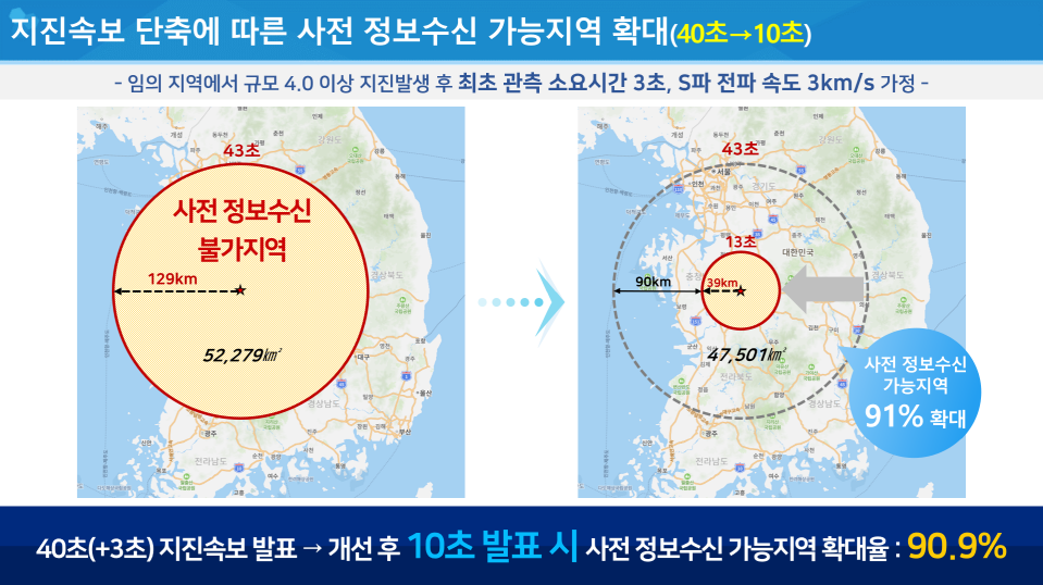 규모 4.0~5.0 미만 지진속보도 5~10초 수준으로 단축